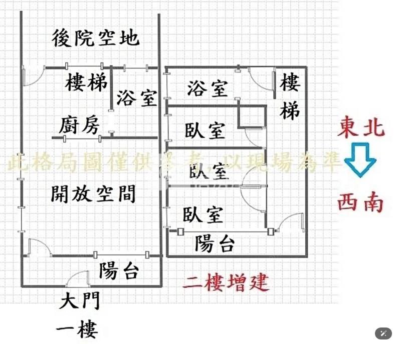 【神馬】忠貞國小旁大地坪透天房屋室內格局與周邊環境