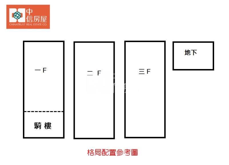 高科大建工大福街 3層透天店辦住房屋室內格局與周邊環境