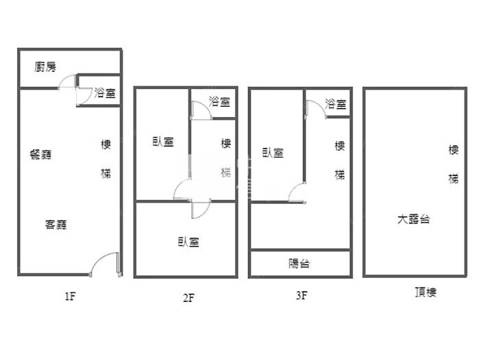 【神馬】八擴近捷運G02全新裝潢美透天房屋室內格局與周邊環境