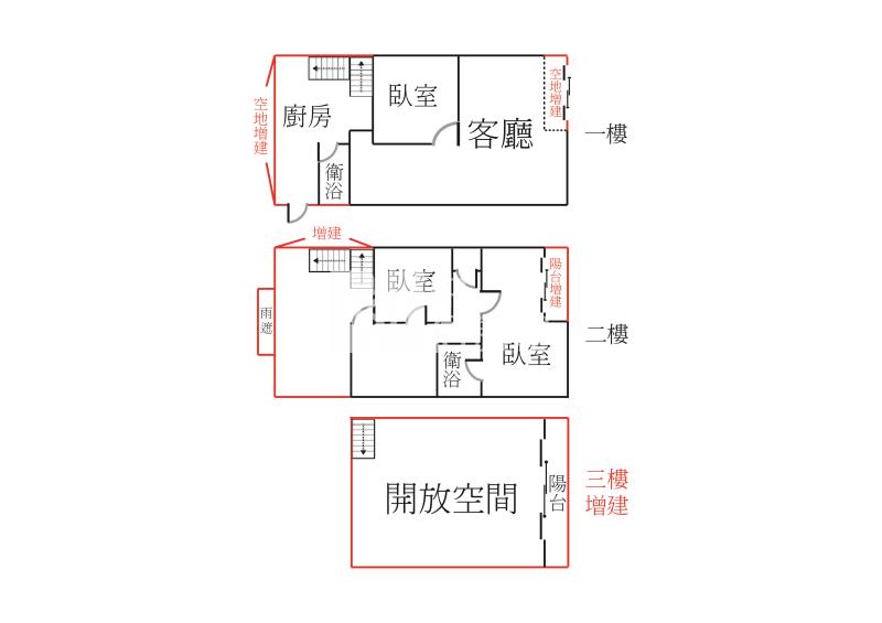 大里增值邊間雙車大地坪透天房屋室內格局與周邊環境