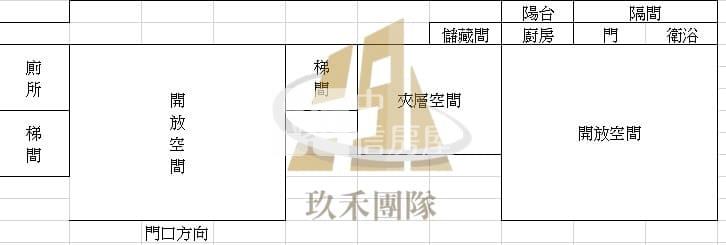 【玖禾】青埔國小稀有燙金店面房屋室內格局與周邊環境
