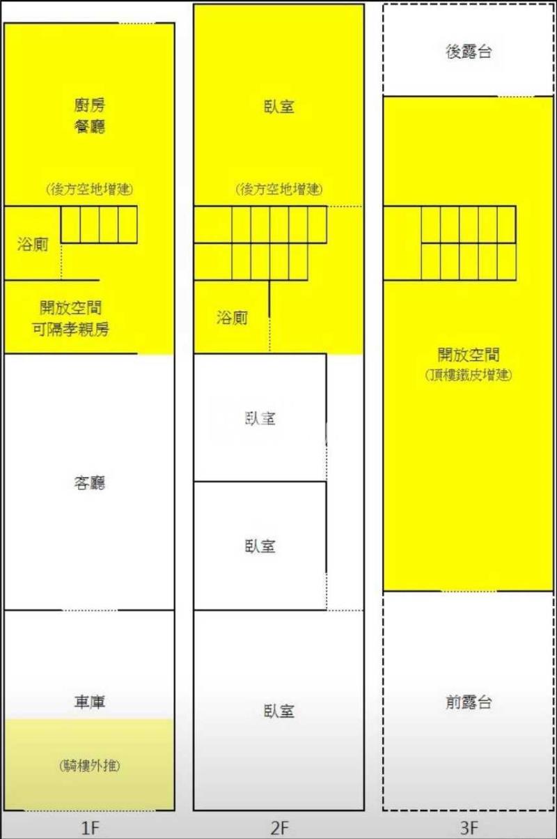 平鎮山子頂大地坪透天房屋室內格局與周邊環境