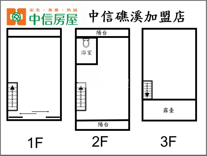 頭城市區超便宜透天房屋室內格局與周邊環境
