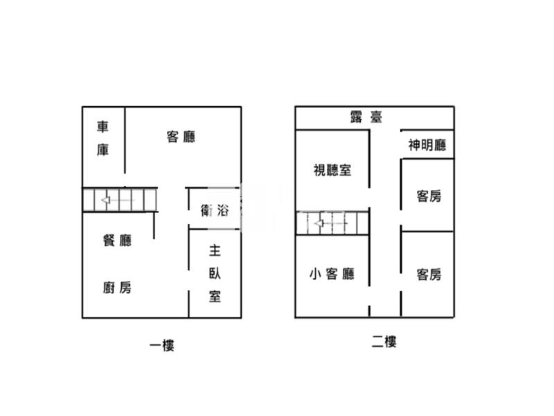 高雄農舍-極致品味-美濃合法農舍房屋室內格局與周邊環境