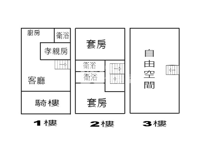高鐵新透天房屋室內格局與周邊環境
