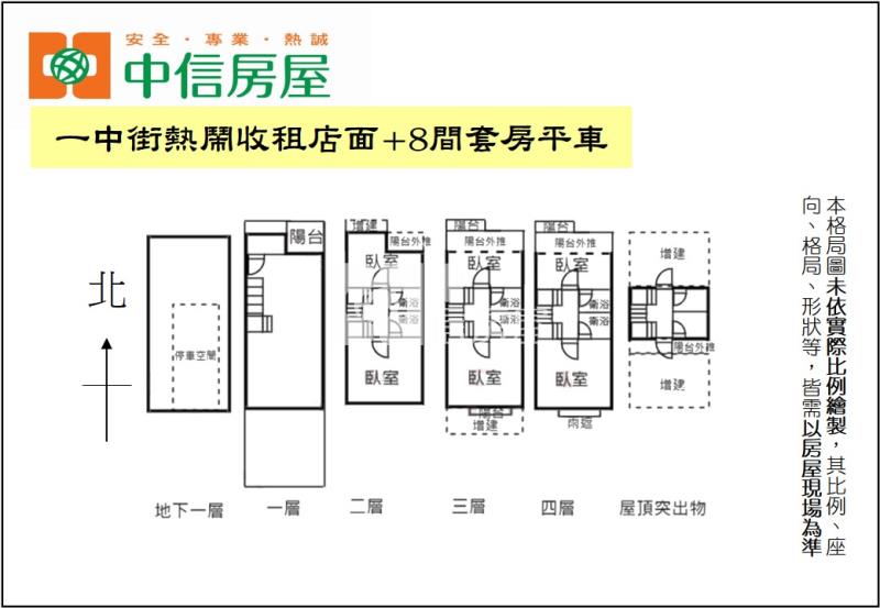 一中街熱鬧收租店面+8間套房平車房屋室內格局與周邊環境