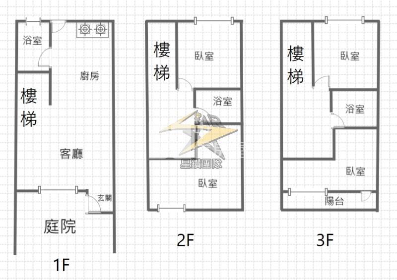 【星鑽】華勛商圈翻新透天房屋室內格局與周邊環境