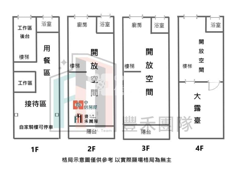 【豐禾】中壢華勛街整新美透天4房車房屋室內格局與周邊環境