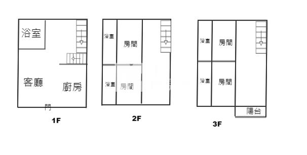 礁溪近市區河堤旁雙面路全新農舍房屋室內格局與周邊環境