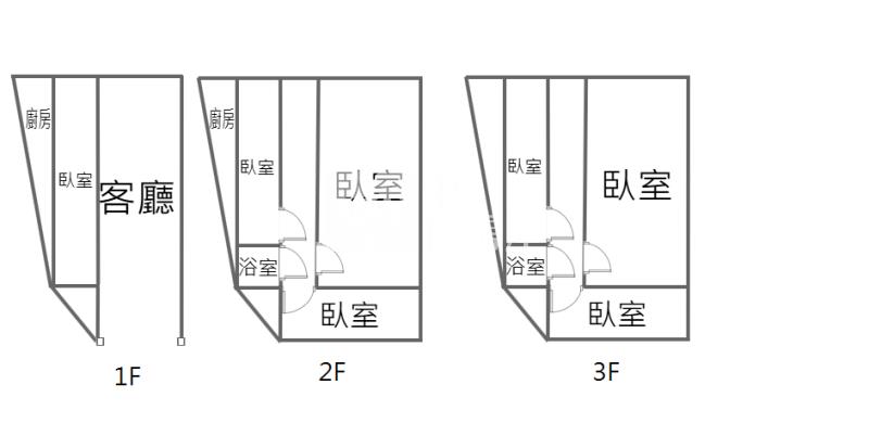 【神馬】青果市場美透店房屋室內格局與周邊環境