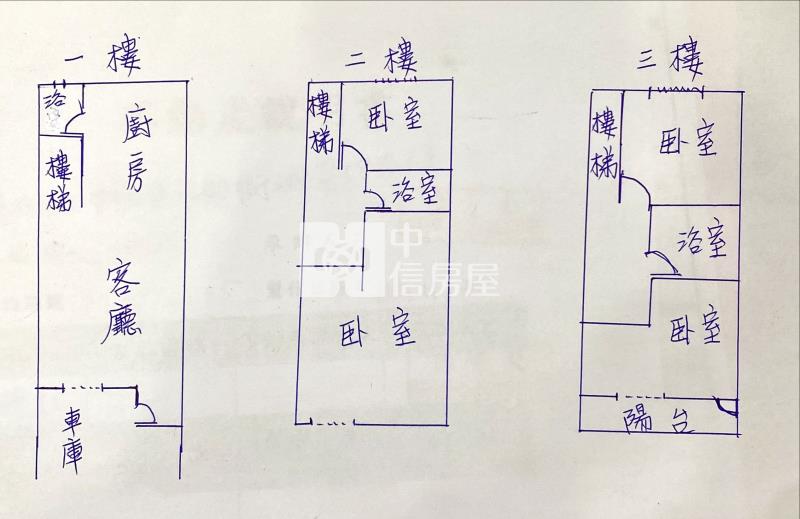 華勛街透天住家房屋室內格局與周邊環境