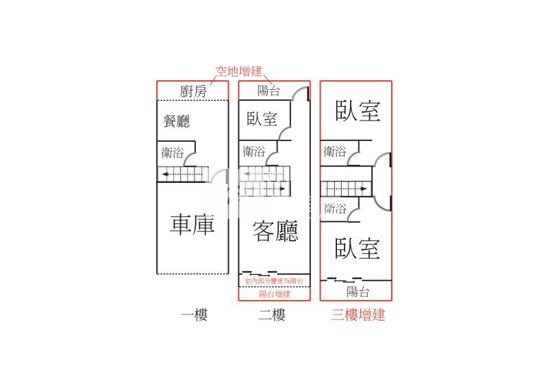近科博館文青透天房屋室內格局與周邊環境