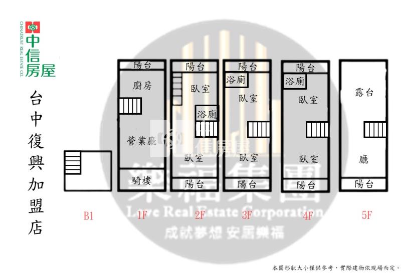 正文心路捷運住三透店房屋室內格局與周邊環境