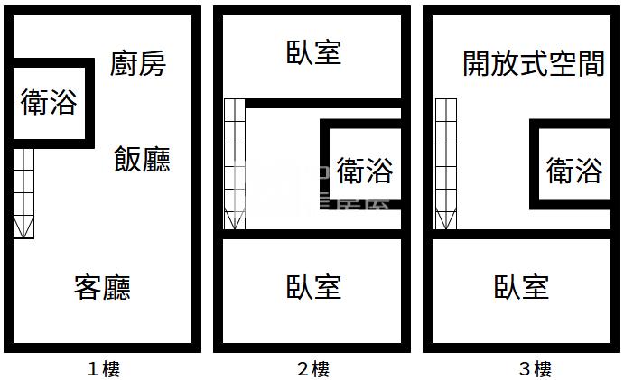 文教特區整新絕美透天房屋室內格局與周邊環境