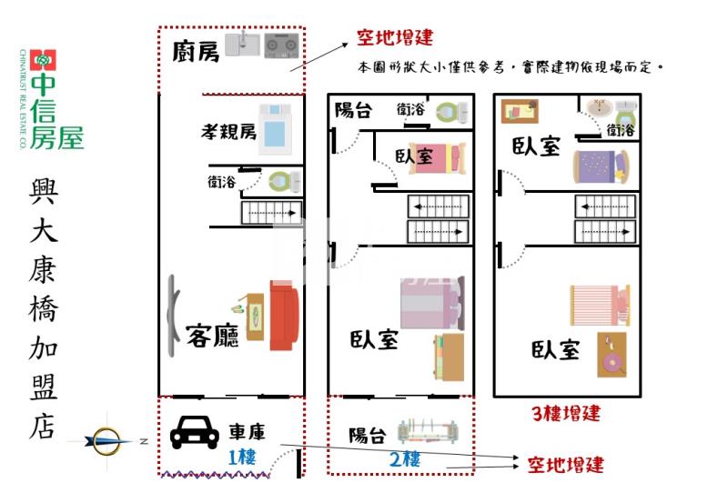 中興商圈｜快入手走路到國小到公所｜超低總價｜車庫透天房屋室內格局與周邊環境
