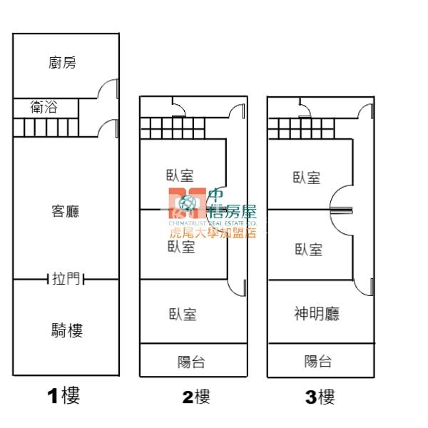 虎尾林森店面透天房屋室內格局與周邊環境