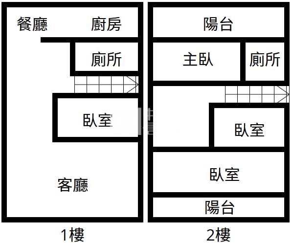 埔心火車站整新美宅房屋室內格局與周邊環境