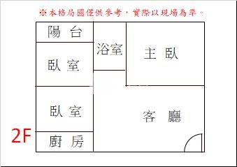 台南公園低樓層電寓房屋室內格局與周邊環境