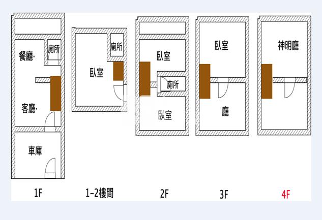 近交流道建國前停美透房屋室內格局與周邊環境