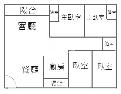【安家】中壢站前豪宅4大房+雙車房屋室內格局與周邊環境