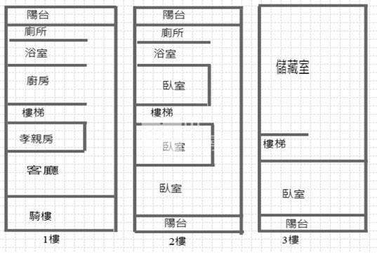 西勢國小大路邊孝親車墅房屋室內格局與周邊環境