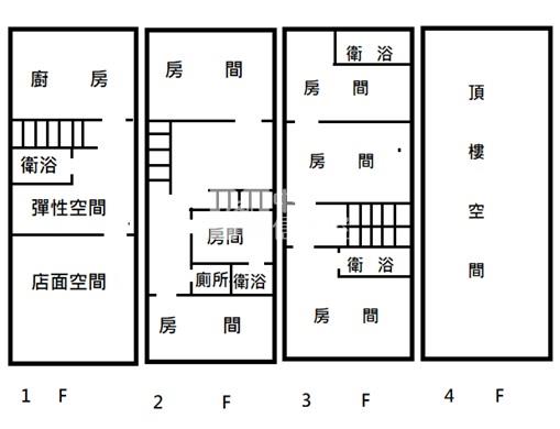 九如農會黃金店住房屋室內格局與周邊環境