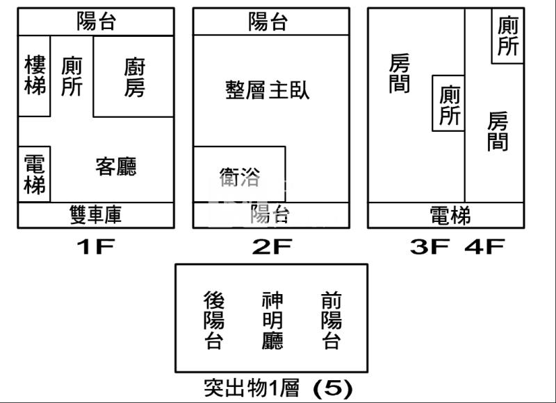 嘉義市郊電梯別墅房屋室內格局與周邊環境