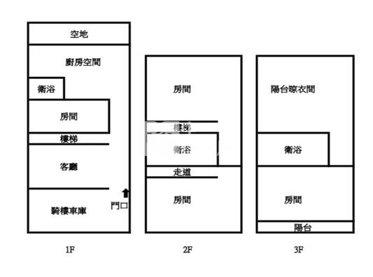 優質孝親車庫透天房屋室內格局與周邊環境