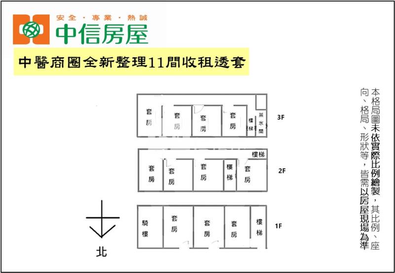 中醫商圈全新整理11間收租透套房屋室內格局與周邊環境