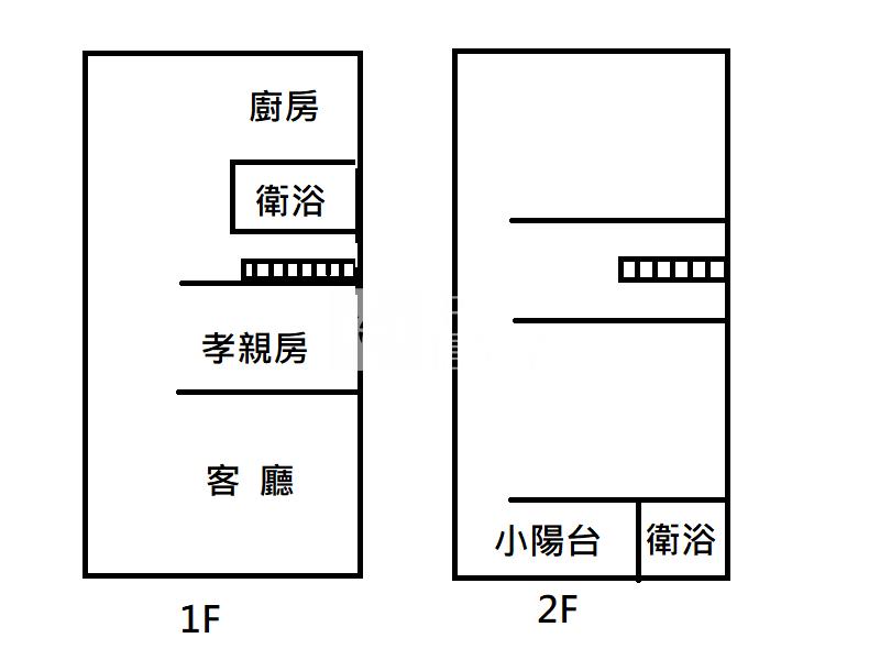 屏東房屋 枋寮農會邊間透天房屋室內格局與周邊環境