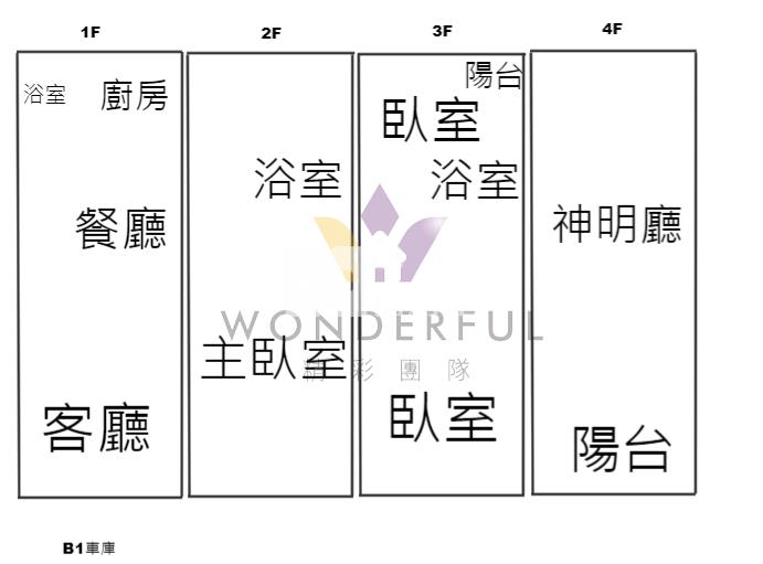 [京采]稀有中原漂亮雙車社區別墅房屋室內格局與周邊環境