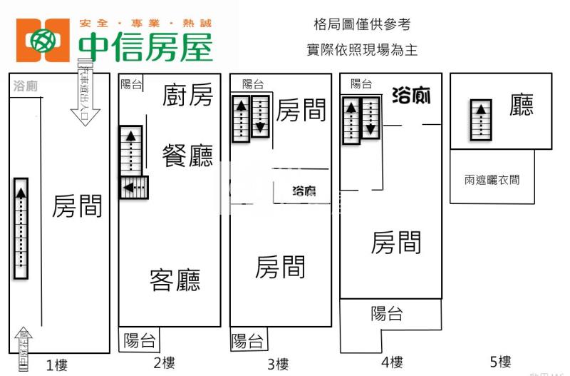 【新世紀】楊梅夏威夷社區透天房屋室內格局與周邊環境