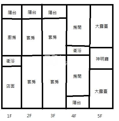 正南京路4樓店面房屋室內格局與周邊環境