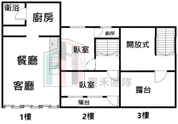 【豐禾】楊梅水美國小整新透天房屋室內格局與周邊環境