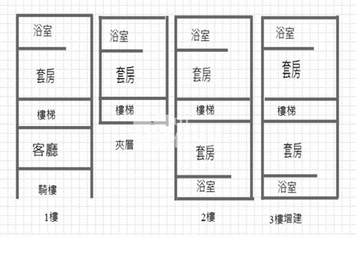 廣東商圈收租透天房屋室內格局與周邊環境