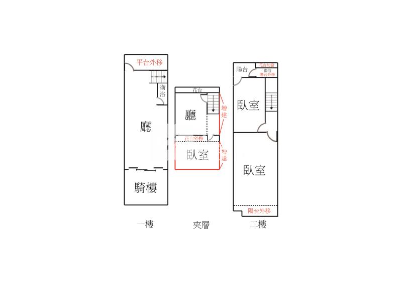 漢口路賺錢金店面房屋室內格局與周邊環境