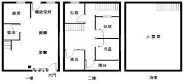 楊梅自立街全新整理透天房屋室內格局與周邊環境