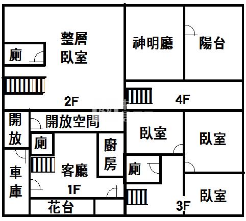 君臨天下別墅房屋室內格局與周邊環境