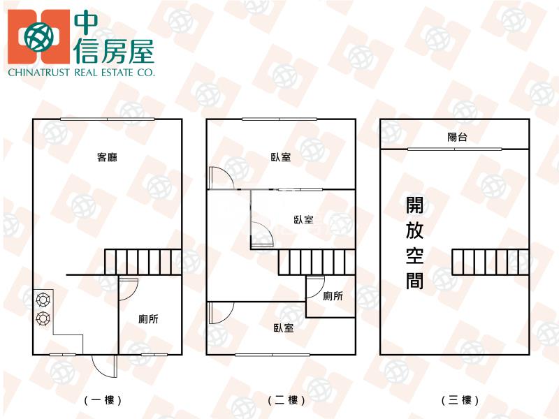 好市多翻新透天房屋室內格局與周邊環境