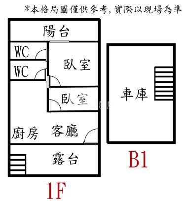 永康棕櫚泉二房+車位房屋室內格局與周邊環境