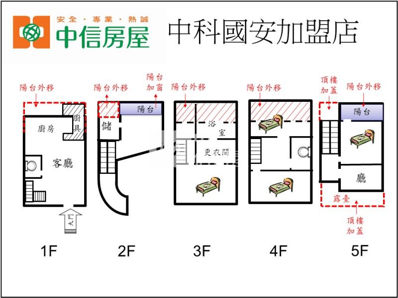 七期惠文精銳美墅房屋室內格局與周邊環境
