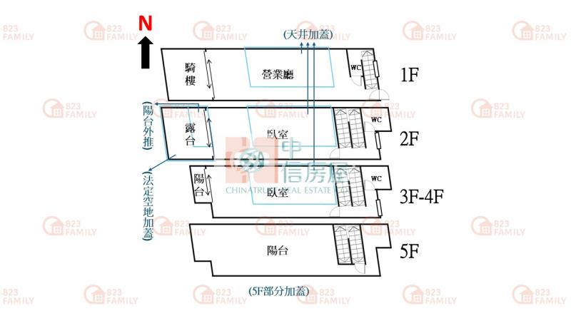 東區旱溪夜市正20米路金透店房屋室內格局與周邊環境