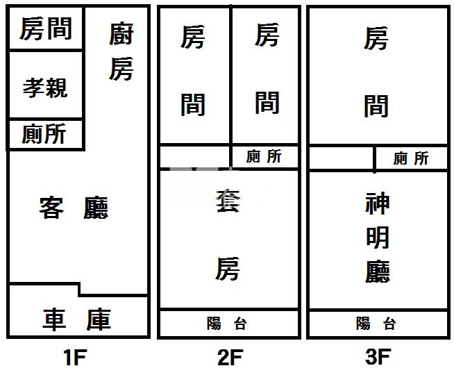 忠孝路尾別墅房屋室內格局與周邊環境