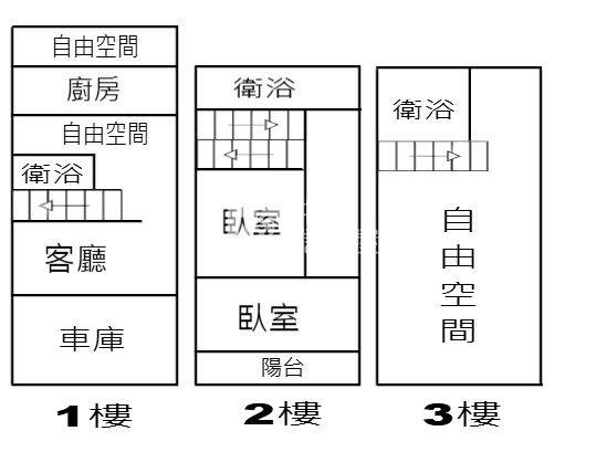 立仁國小車墅房屋室內格局與周邊環境