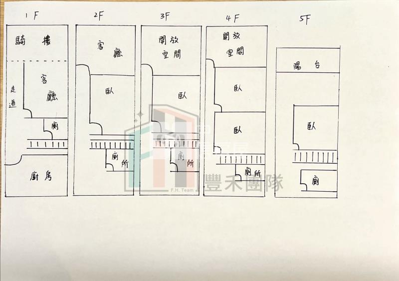 【豐禾】忠福商圈稀有透天房屋室內格局與周邊環境