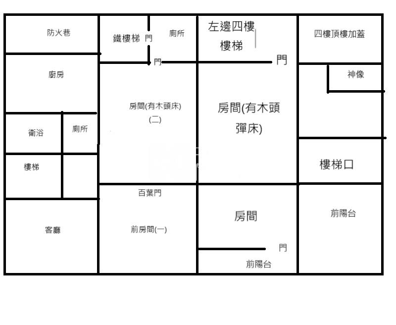 屏東房屋 榮總市中心店面房屋室內格局與周邊環境