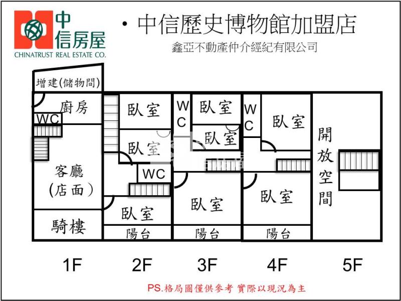 近新市國中高投報收租店透房屋室內格局與周邊環境
