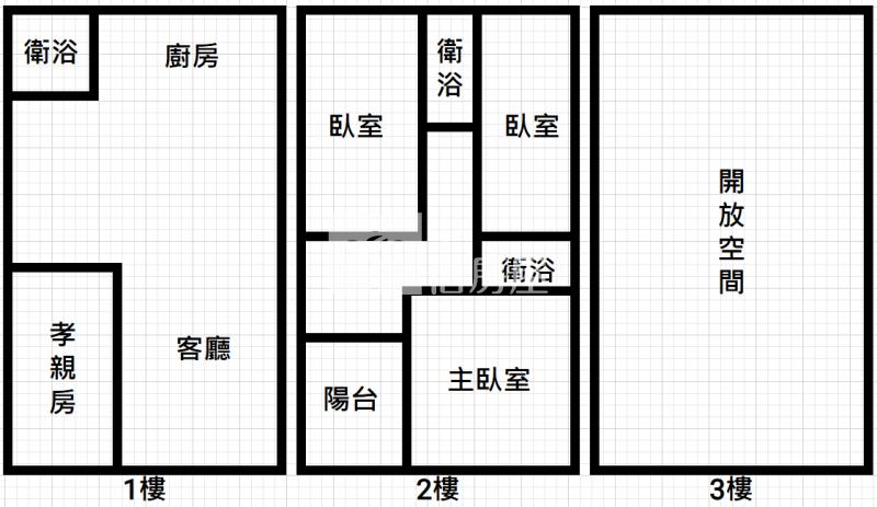 佳安西路大地坪透天房屋室內格局與周邊環境