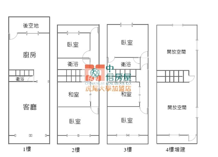 東勢市區透天房屋室內格局與周邊環境