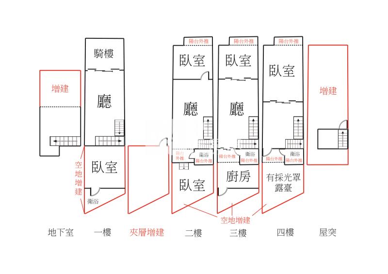 文心路透店房屋室內格局與周邊環境